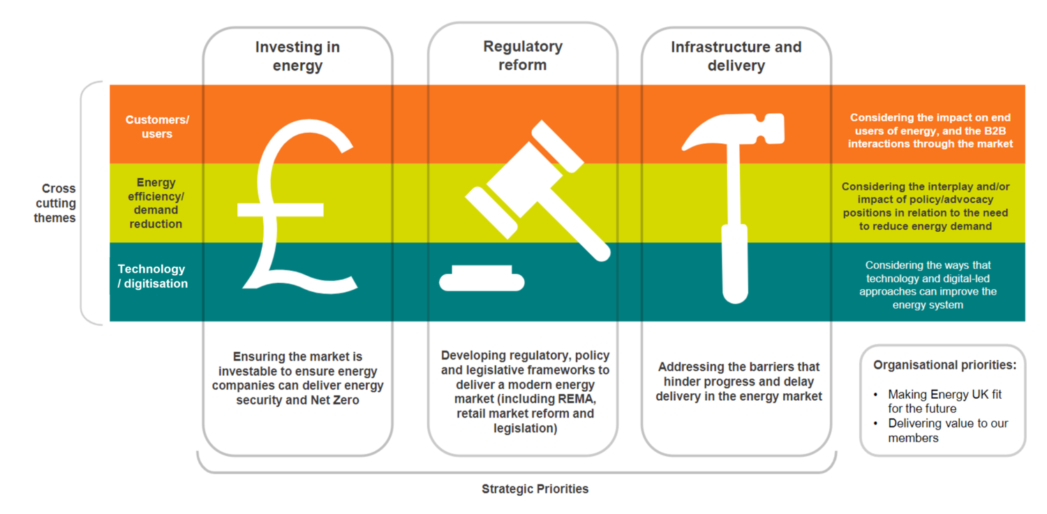 Energy UK 2023 priorities cropped