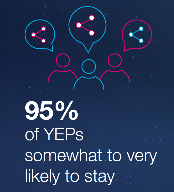 YEPs